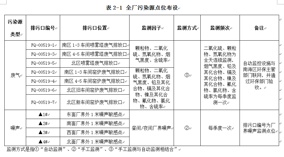 918博天堂·(中国)官方网站