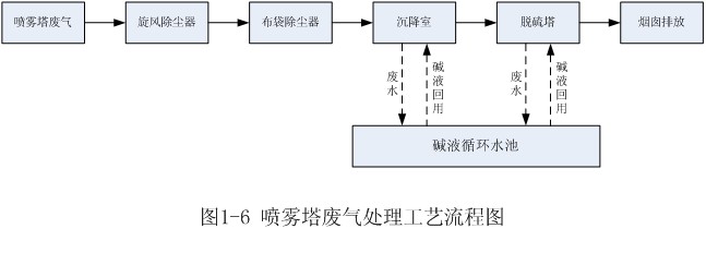 918博天堂·(中国)官方网站