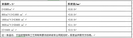 918博天堂·(中国)官方网站