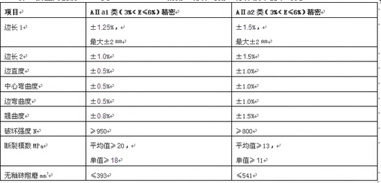 918博天堂·(中国)官方网站