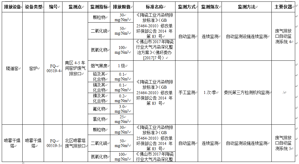 918博天堂·(中国)官方网站