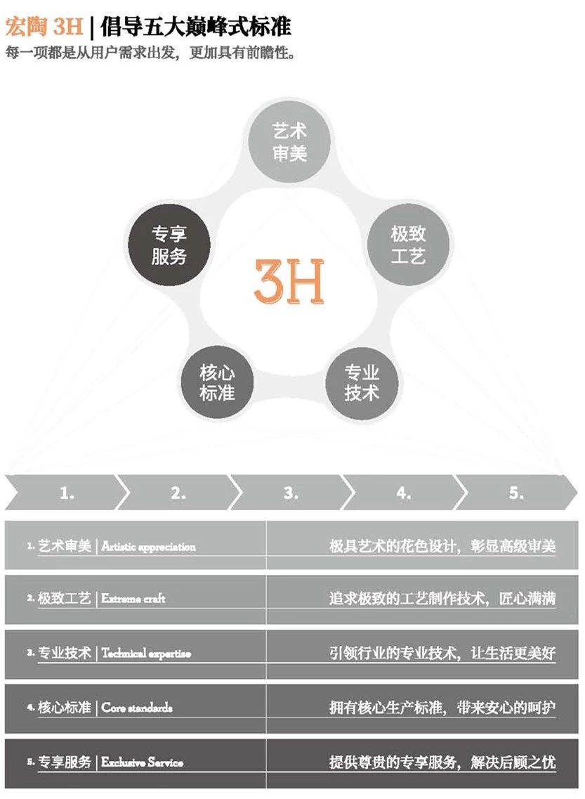 918博天堂3H五大标准图