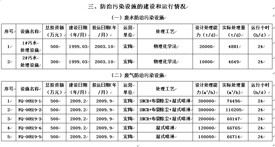 918博天堂·(中国)官方网站