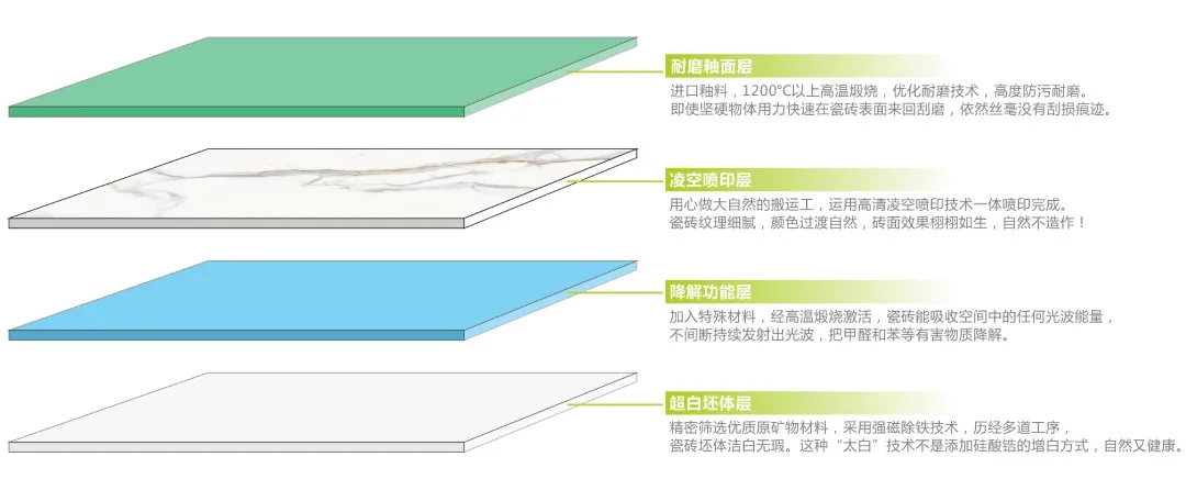 918博天堂康健净界砖特点