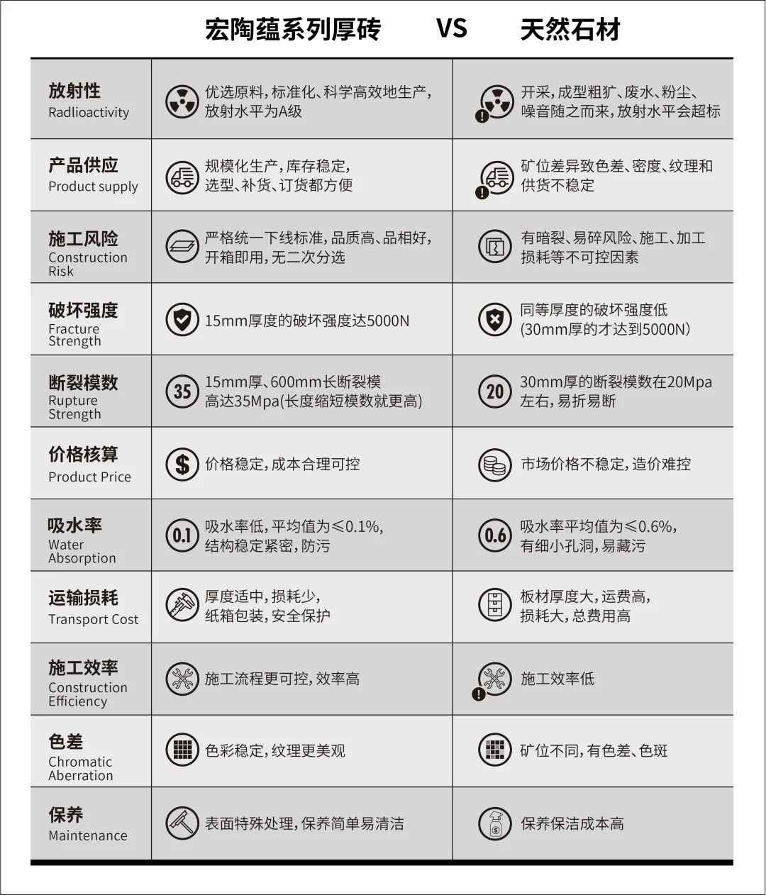 918博天堂蕴系列瓷砖地砖与自然石材比照图