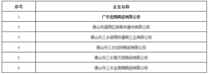 918博天堂地砖获评市级节水型企业图