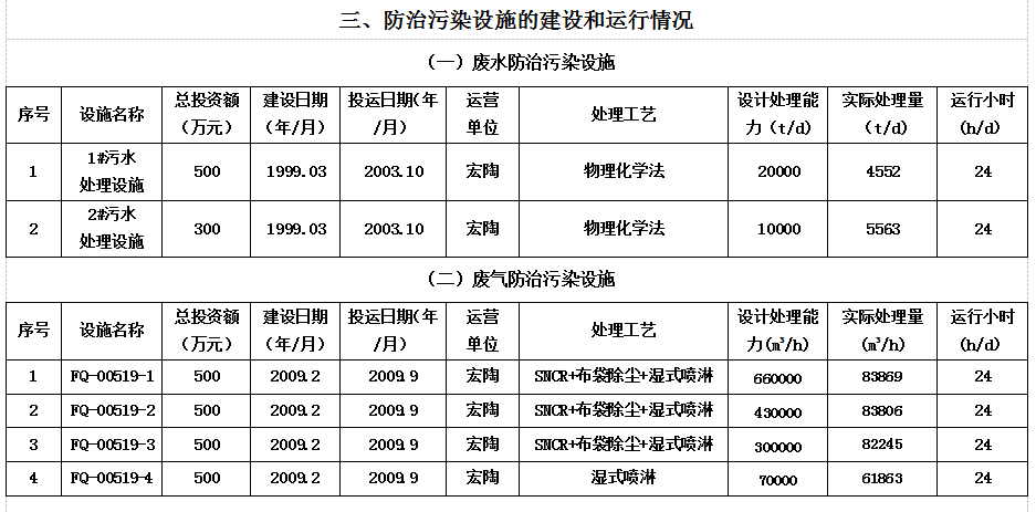 918博天堂·(中国)官方网站