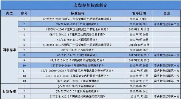 918博天堂地砖加入国家标准制订